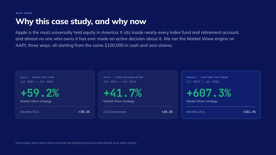 The most owned stock in America, finally managed, slide 2
