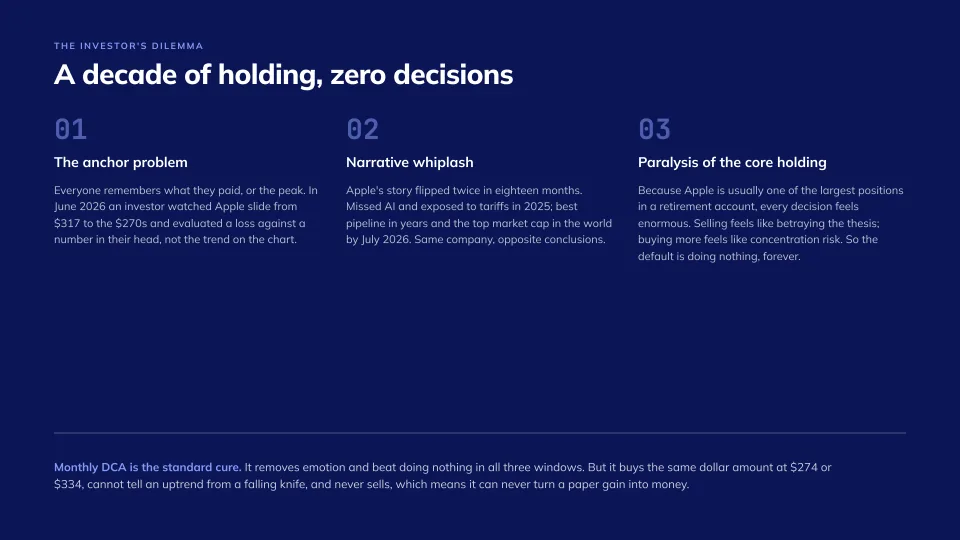 The most owned stock in America, finally managed, slide 4