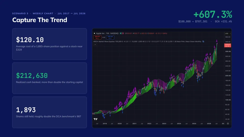 The most owned stock in America, finally managed, slide 8