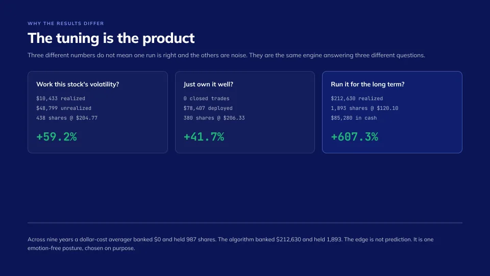 The most owned stock in America, finally managed, slide 9