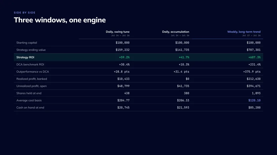 The most owned stock in America, finally managed, slide 10