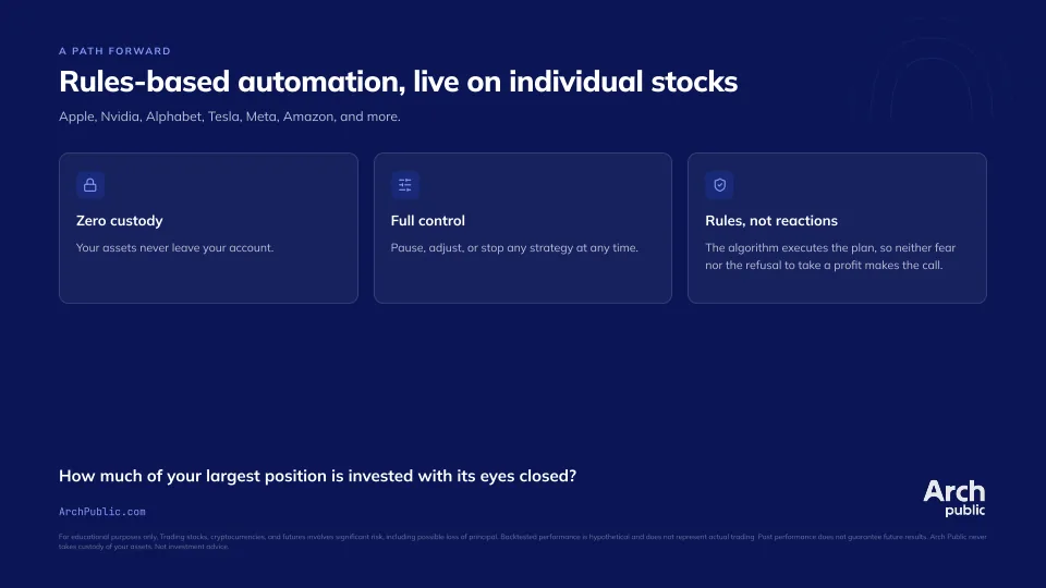 The most owned stock in America, finally managed, slide 12