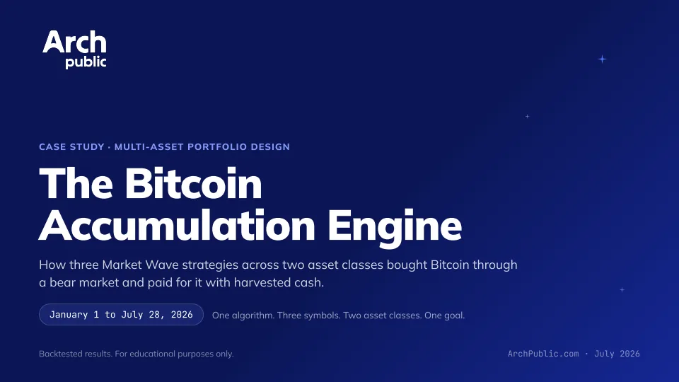 The Bitcoin Accumulation Engine, slide 1