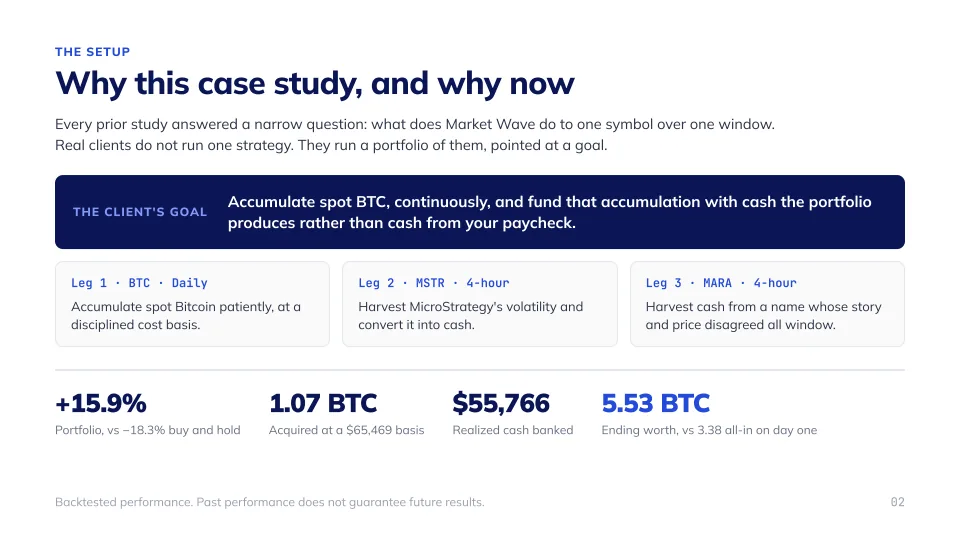 The Bitcoin Accumulation Engine, slide 2
