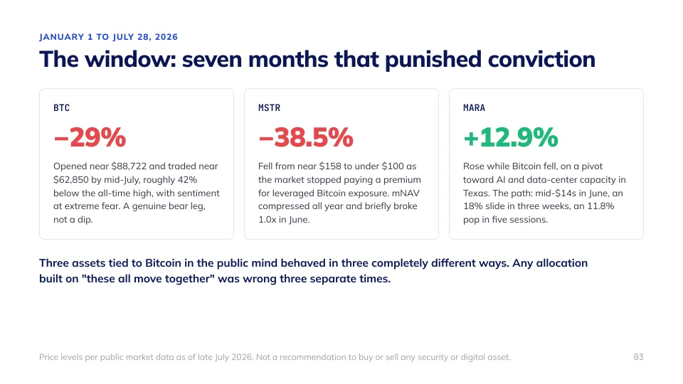 The Bitcoin Accumulation Engine, slide 3