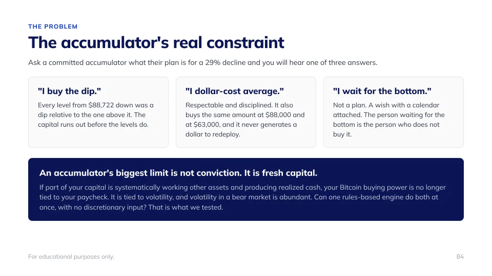 The Bitcoin Accumulation Engine, slide 4