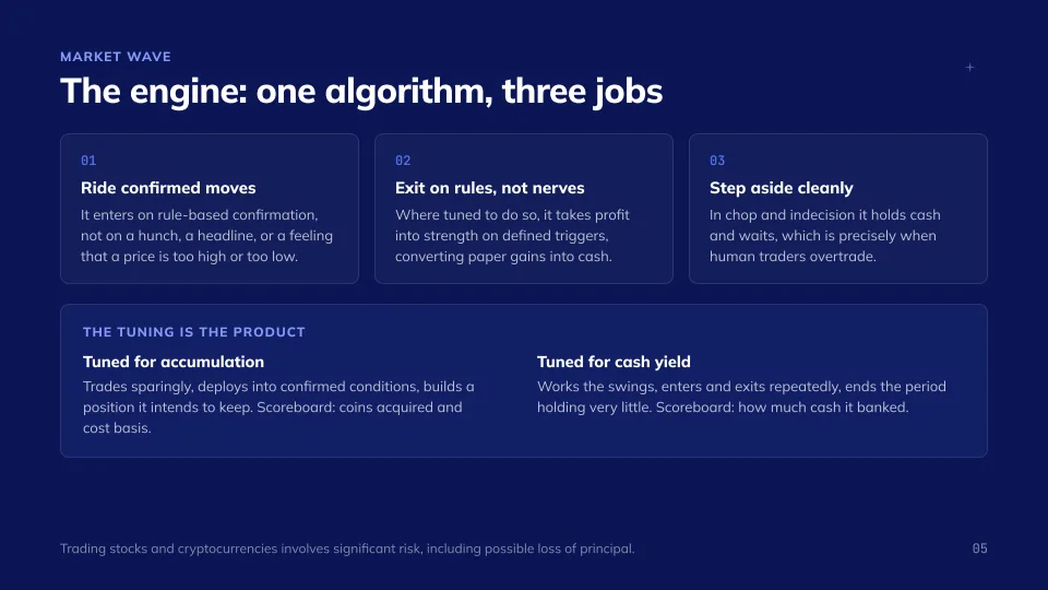 The Bitcoin Accumulation Engine, slide 5