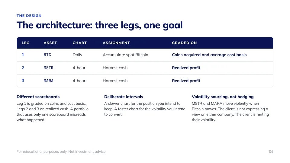 The Bitcoin Accumulation Engine, slide 6