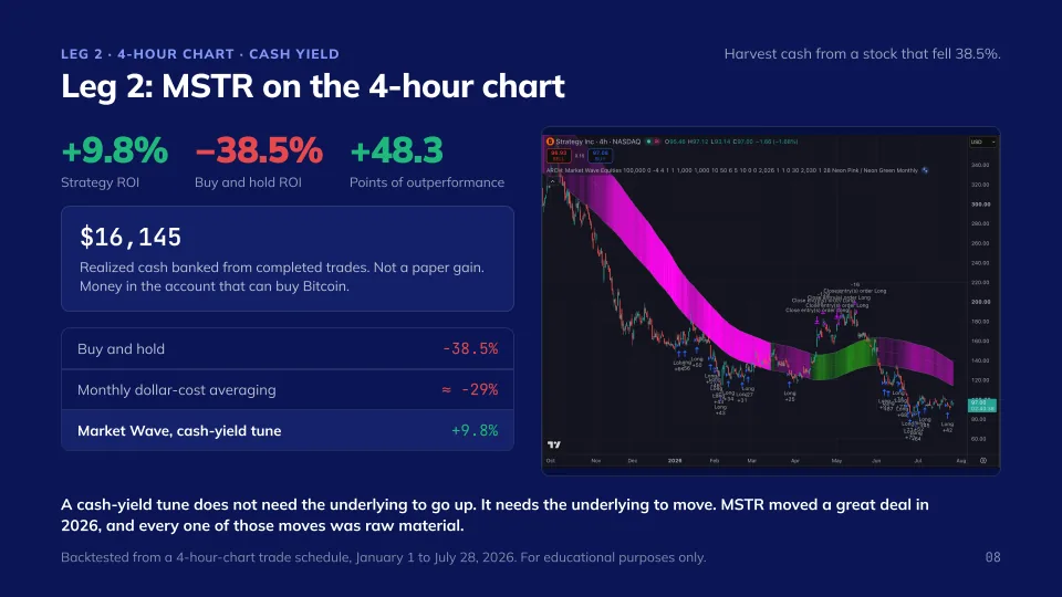 The Bitcoin Accumulation Engine, slide 8