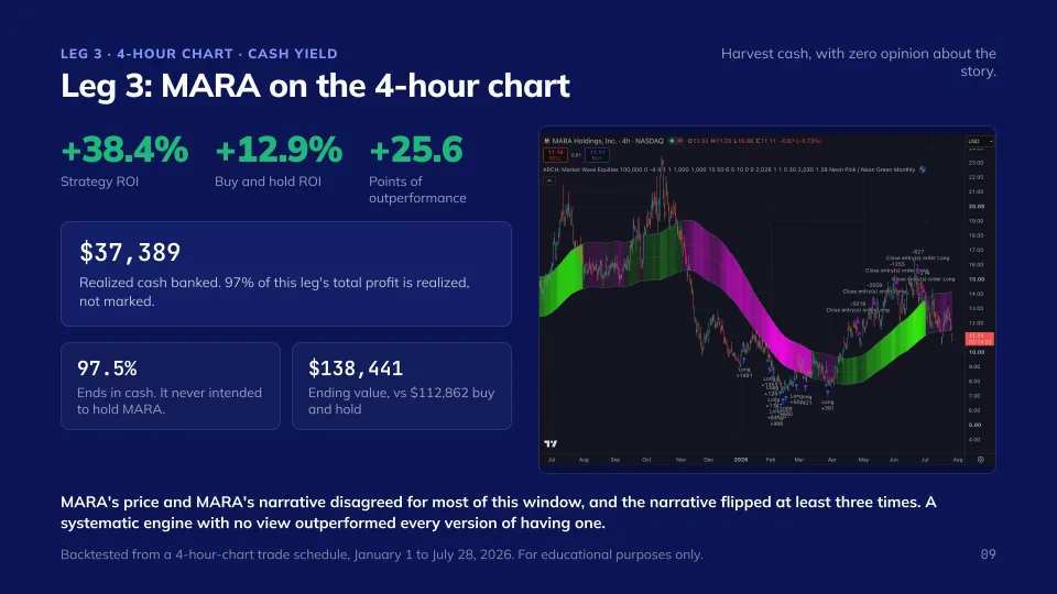 The Bitcoin Accumulation Engine, slide 9