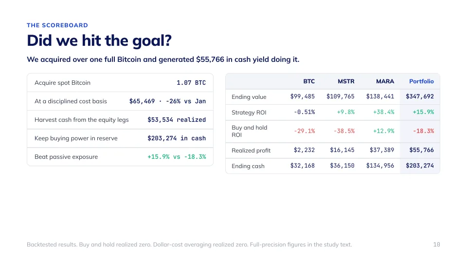 The Bitcoin Accumulation Engine, slide 10