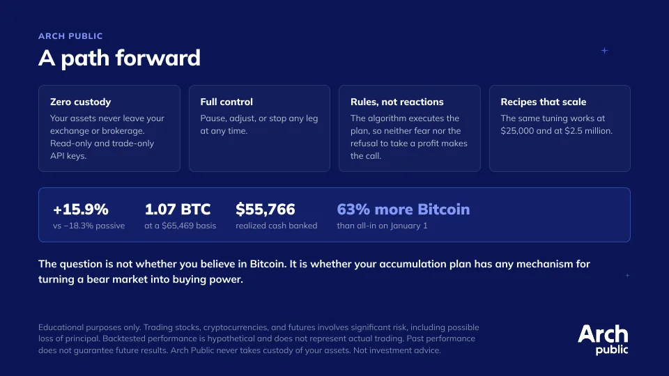 The Bitcoin Accumulation Engine, slide 15
