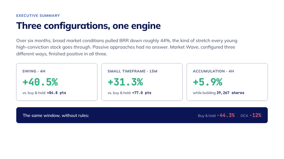 Market Wave on BRR, slide 2