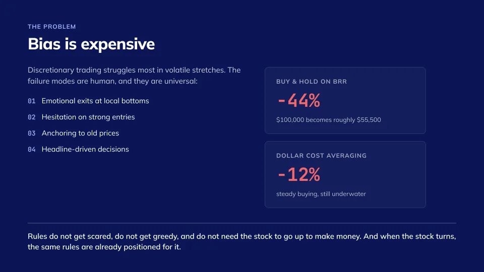 Market Wave on BRR, slide 4