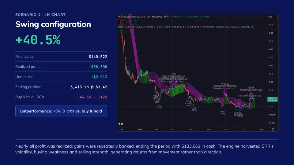 Market Wave on BRR, slide 6