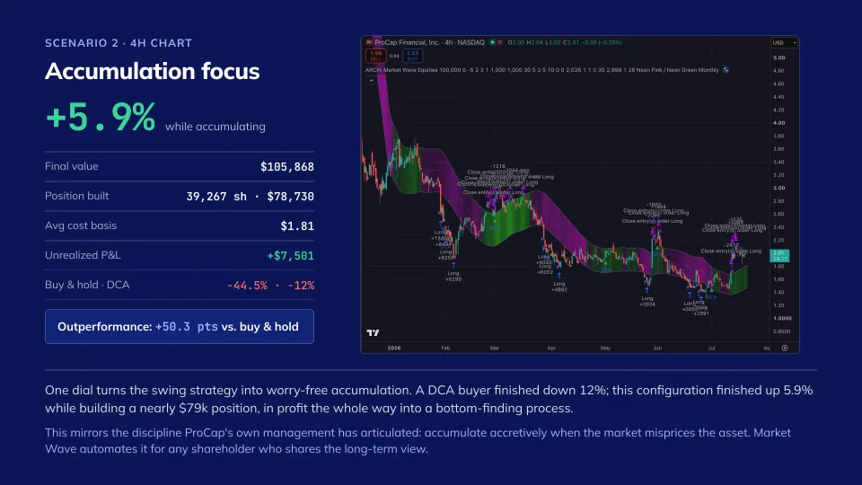 Market Wave on BRR, slide 7