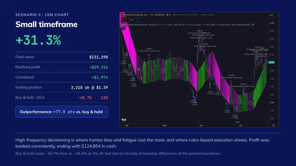 Market Wave on BRR, slide 8