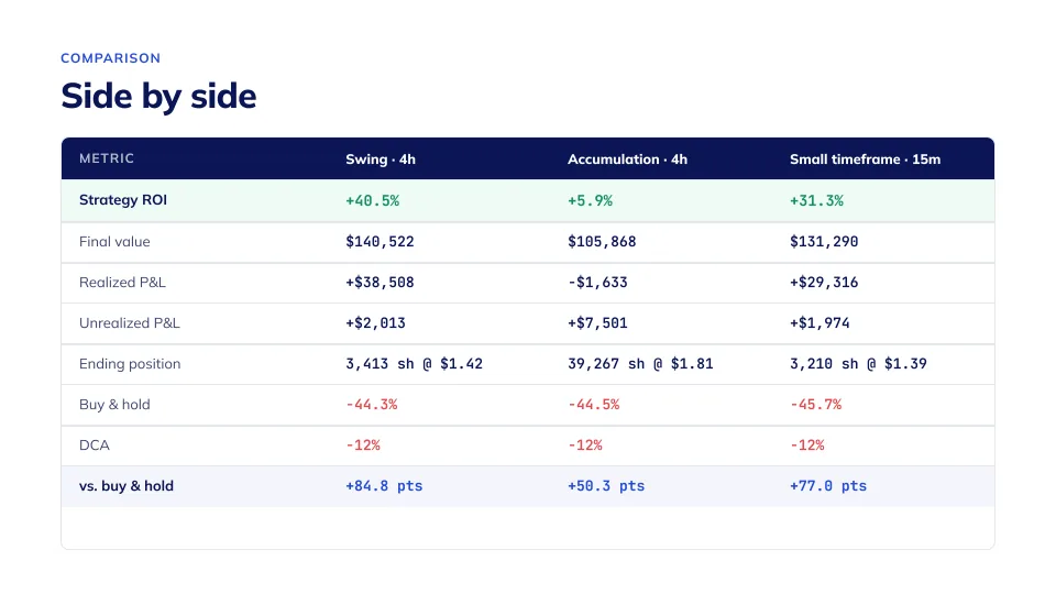 Market Wave on BRR, slide 9