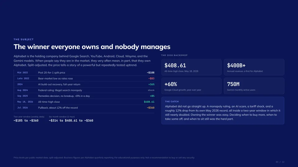 Getting paid in a bull market, slide 3