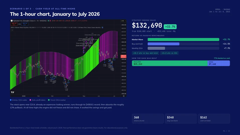 Getting paid in a bull market, slide 6