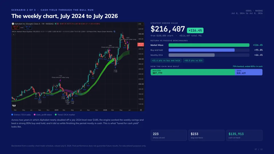 Getting paid in a bull market, slide 7