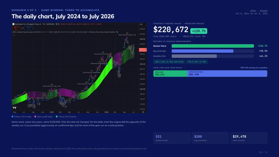 Getting paid in a bull market, slide 8