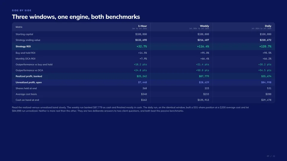 Getting paid in a bull market, slide 9