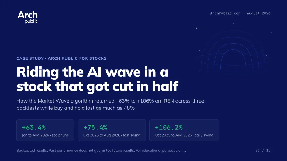 Riding the AI wave in a stock that got cut in half, slide 1