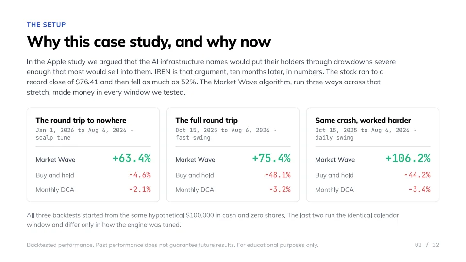 Riding the AI wave in a stock that got cut in half, slide 2