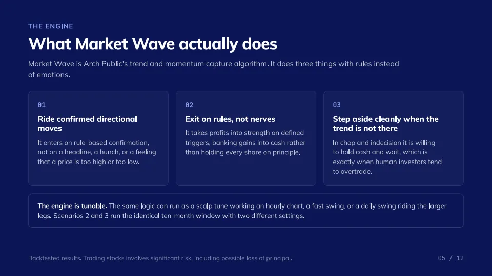 Riding the AI wave in a stock that got cut in half, slide 5