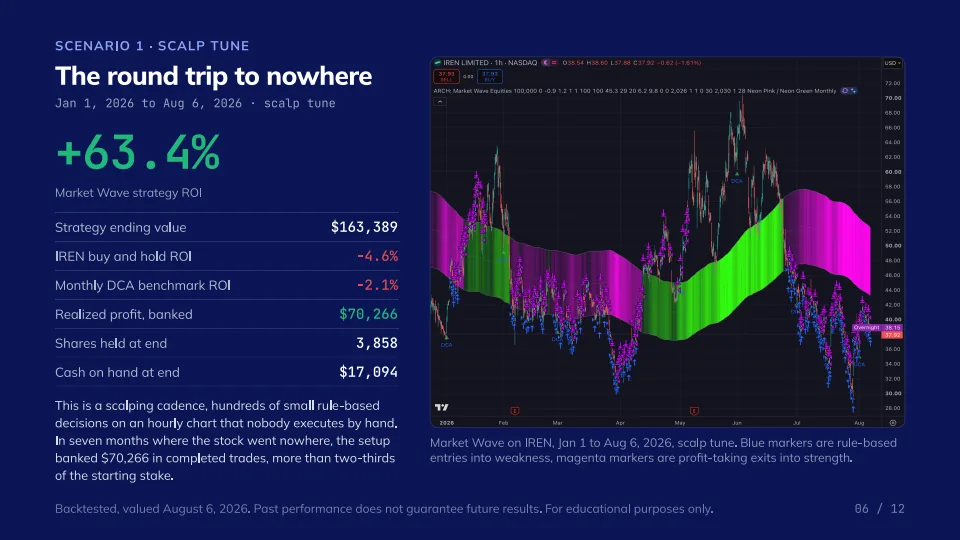 Riding the AI wave in a stock that got cut in half, slide 6