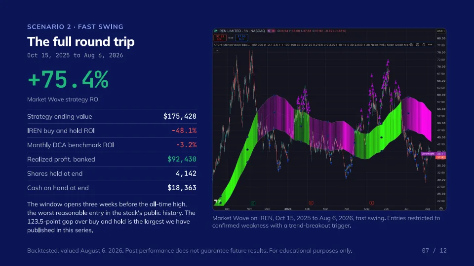 Riding the AI wave in a stock that got cut in half, slide 7