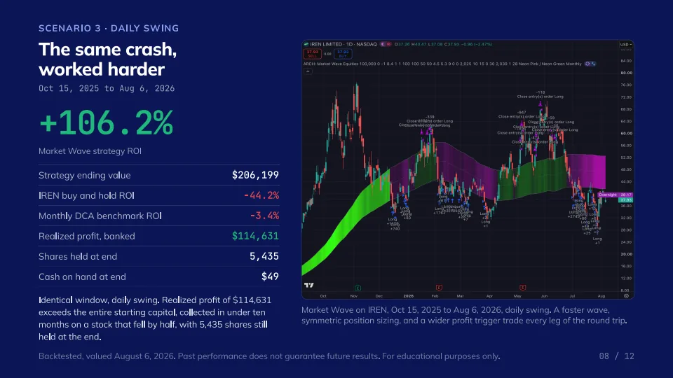 Riding the AI wave in a stock that got cut in half, slide 8