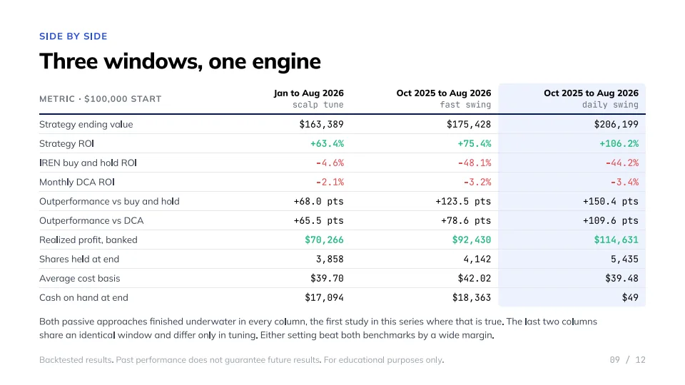 Riding the AI wave in a stock that got cut in half, slide 9