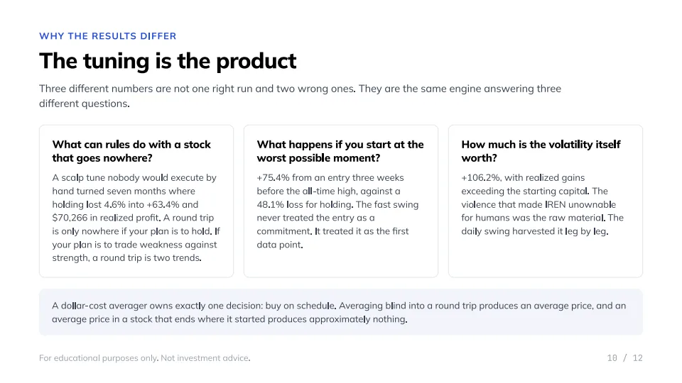 Riding the AI wave in a stock that got cut in half, slide 10