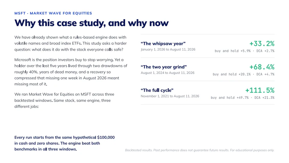 MSFT and the price of feeling safe, slide 2