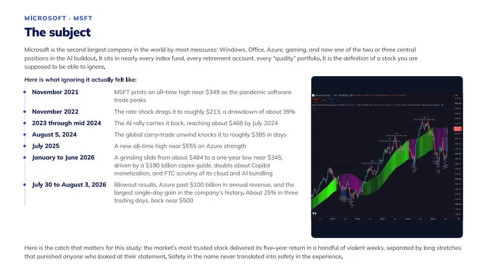 MSFT and the price of feeling safe, slide 3