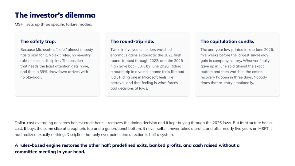 MSFT and the price of feeling safe, slide 4