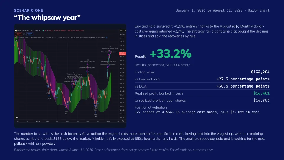 MSFT and the price of feeling safe, slide 6