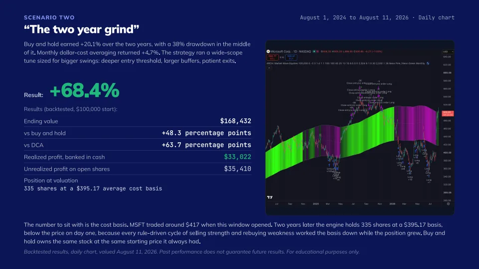 MSFT and the price of feeling safe, slide 7
