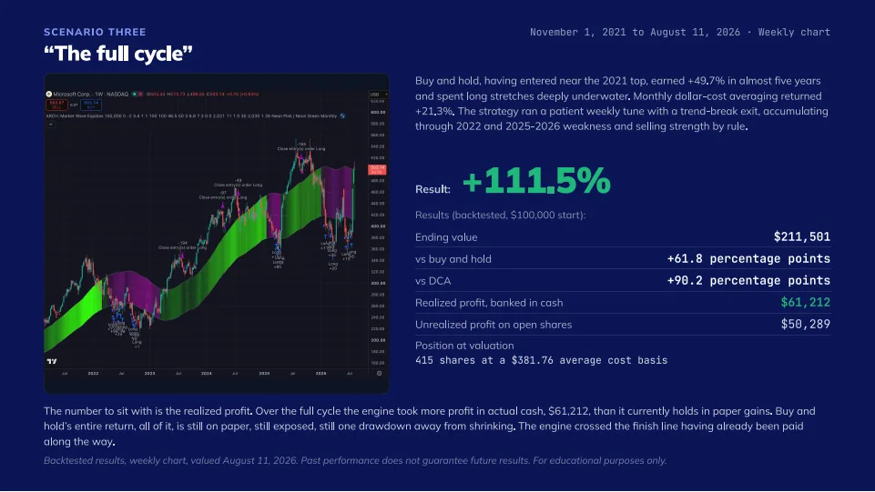 MSFT and the price of feeling safe, slide 8