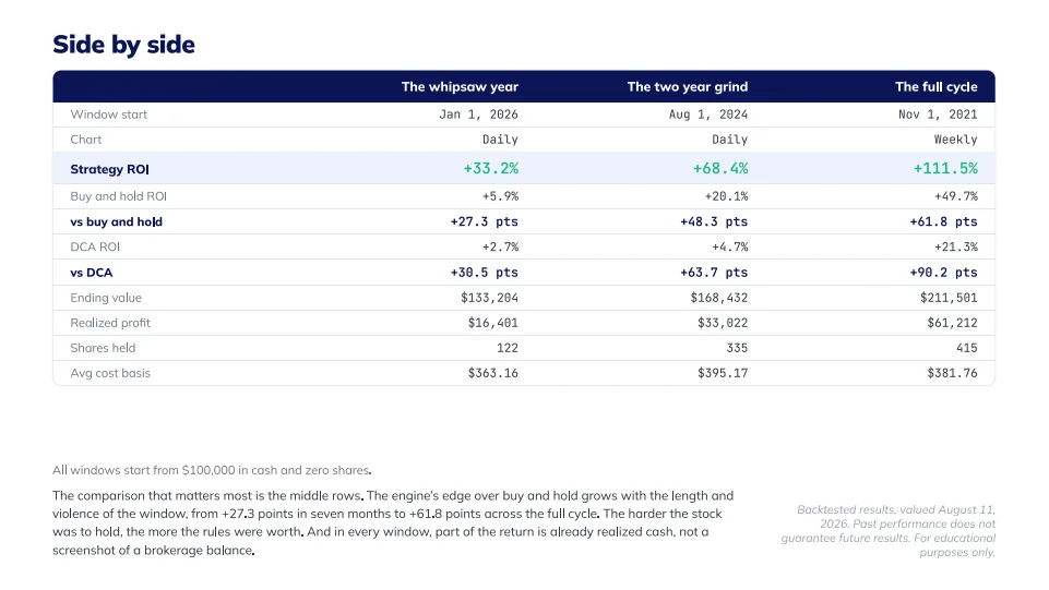 MSFT and the price of feeling safe, slide 9