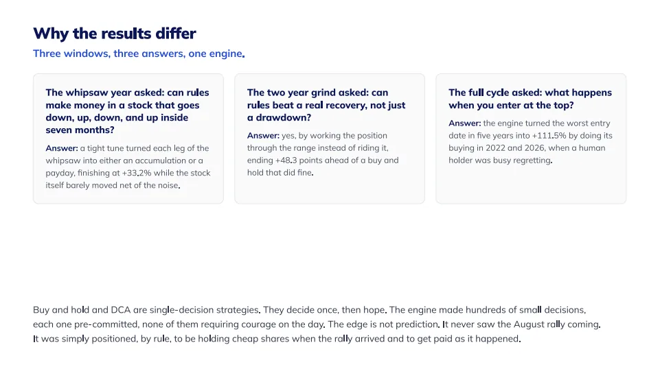 MSFT and the price of feeling safe, slide 10