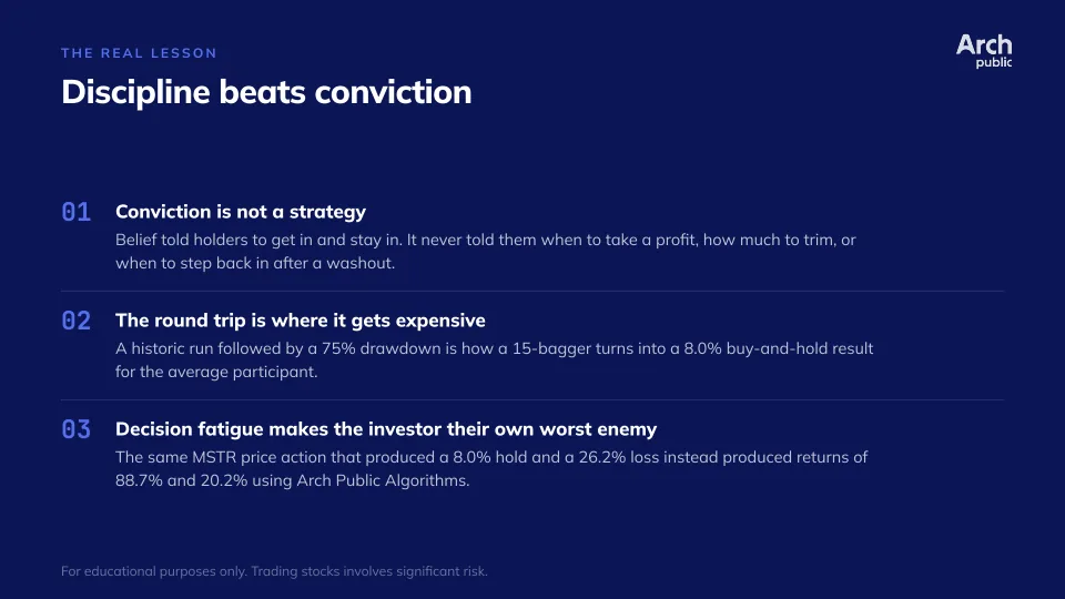 Discipline over conviction on MSTR, slide 11