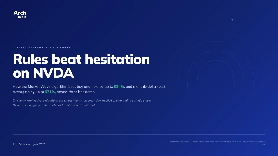 Rules beat hesitation on NVDA, slide 1