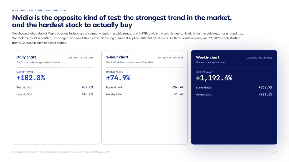 Rules beat hesitation on NVDA, slide 2