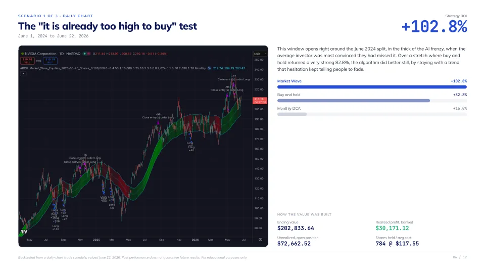 Rules beat hesitation on NVDA, slide 6