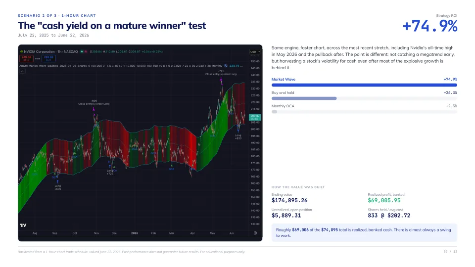 Rules beat hesitation on NVDA, slide 7