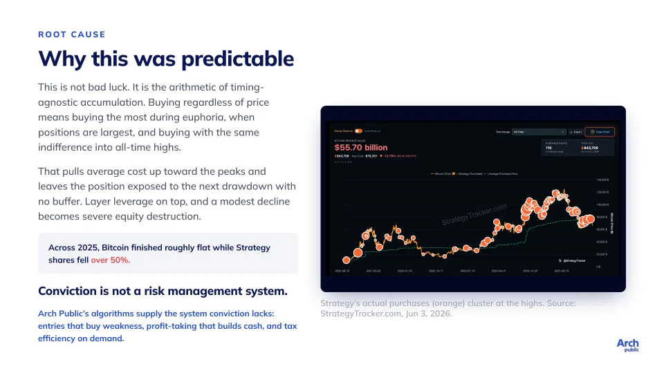 The Pioneer, Revisited, slide 5