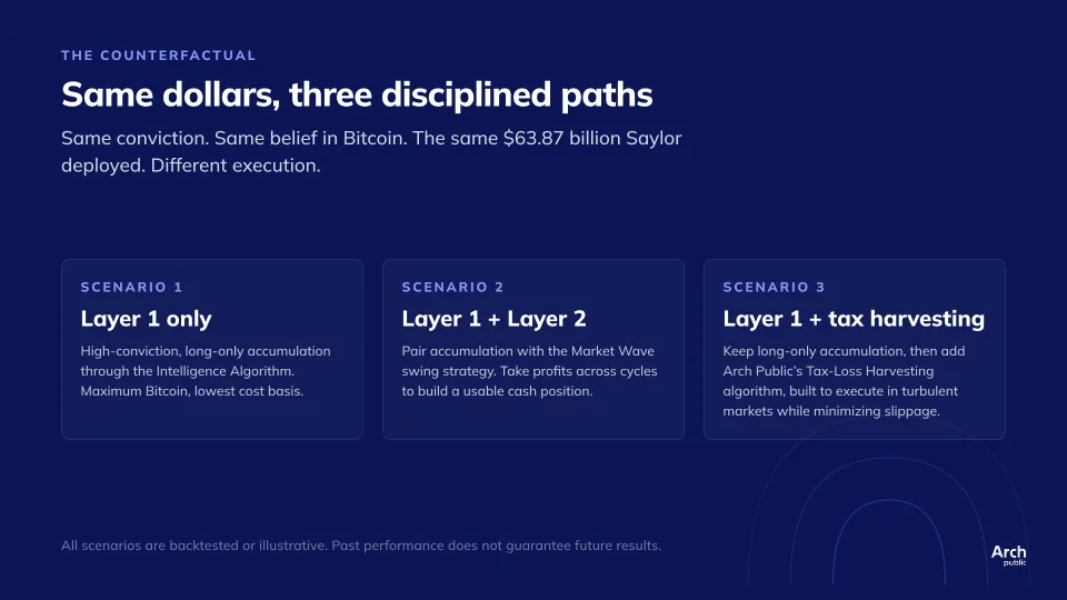 The Pioneer, Revisited, slide 6